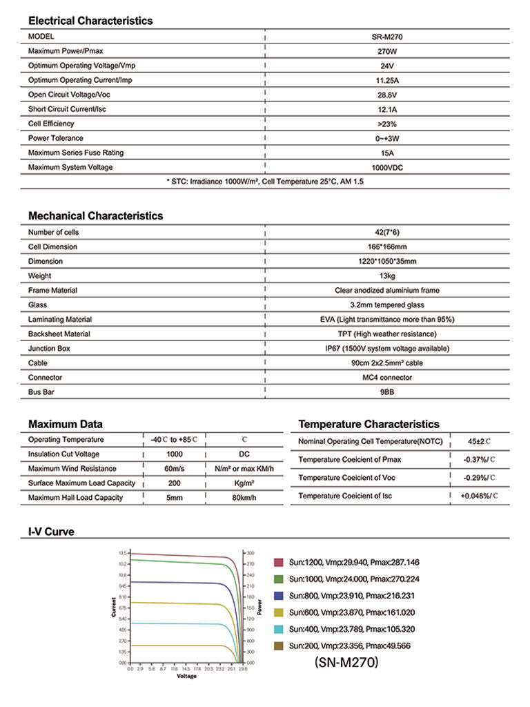Lucas Creek | 270 Watt Monocrystalline Solar Panel