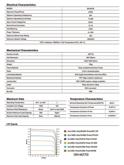 Lucas Creek | 270 Watt Monocrystalline Solar Panel