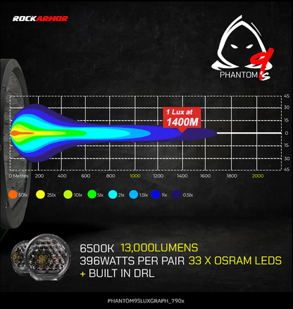 ROCKARMOR PHANTOM 9INCH LED DRIVING LIGHTS - Hybrid Street&4x4