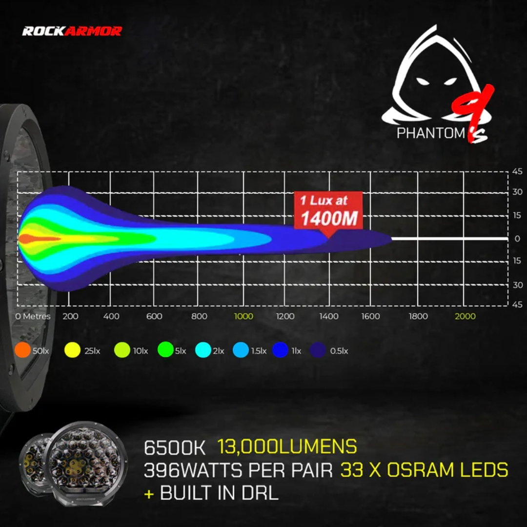 ROCKARMOR PHANTOM 9S LED DRIVING LIGHTS - Hybrid Street & 4x4